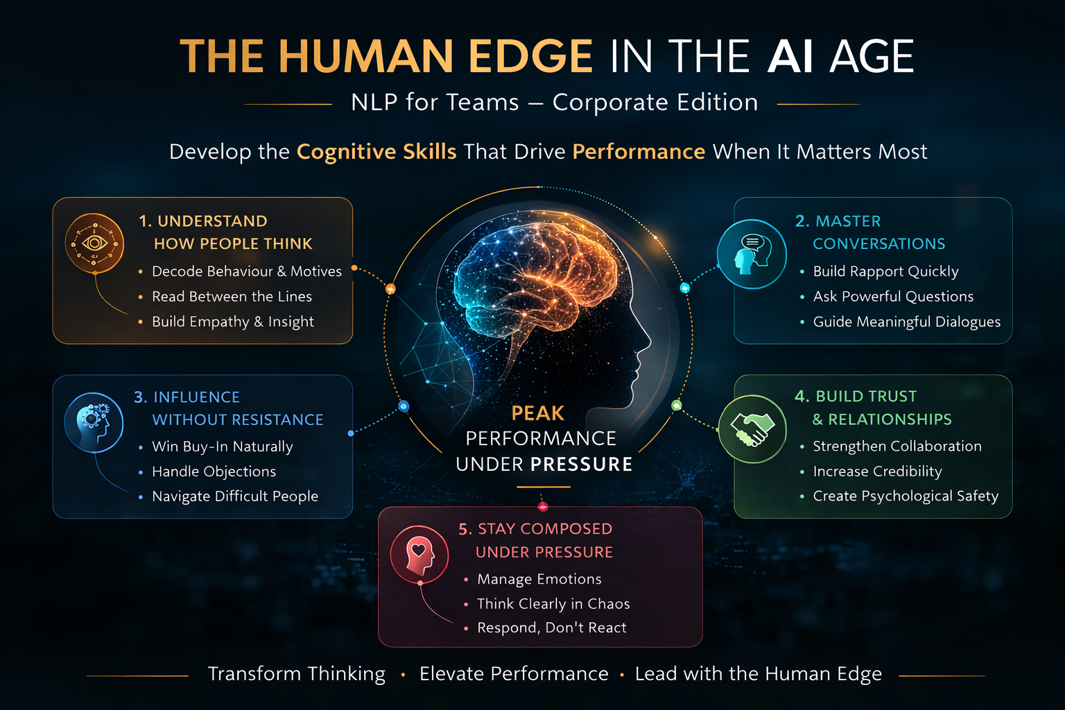 NLP for Business Excellence